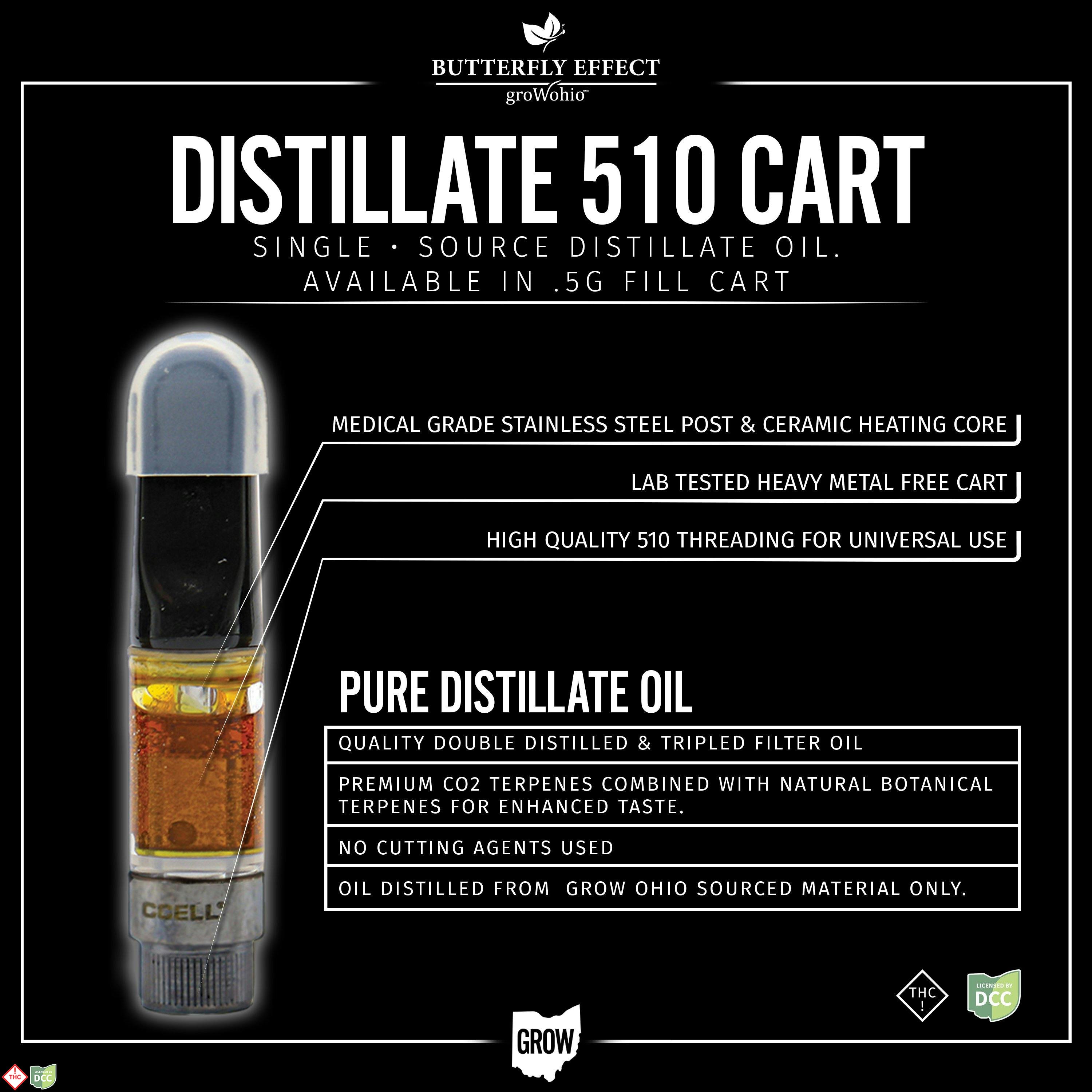 LCG Distillate