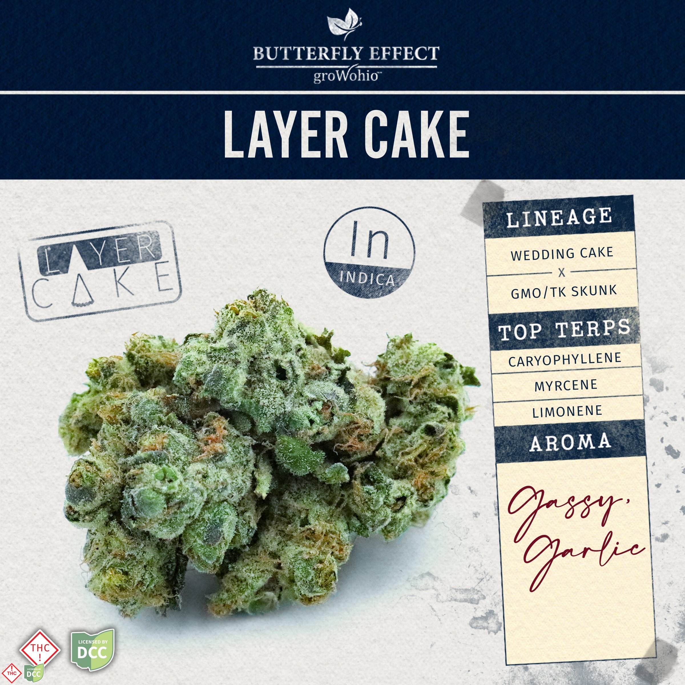 Layer Cake Budlet - Tier 2 - 14.15g