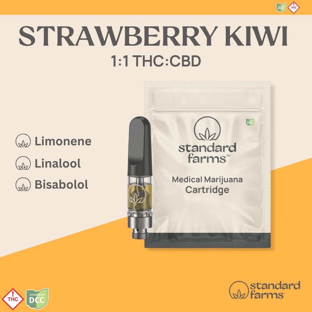 1:1 THC:CBD STRW KW