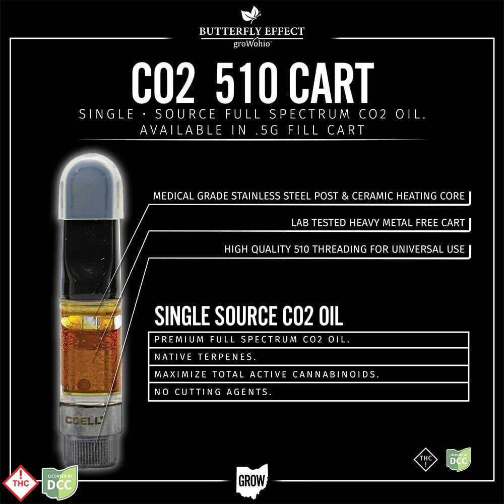 F1 [CO2]