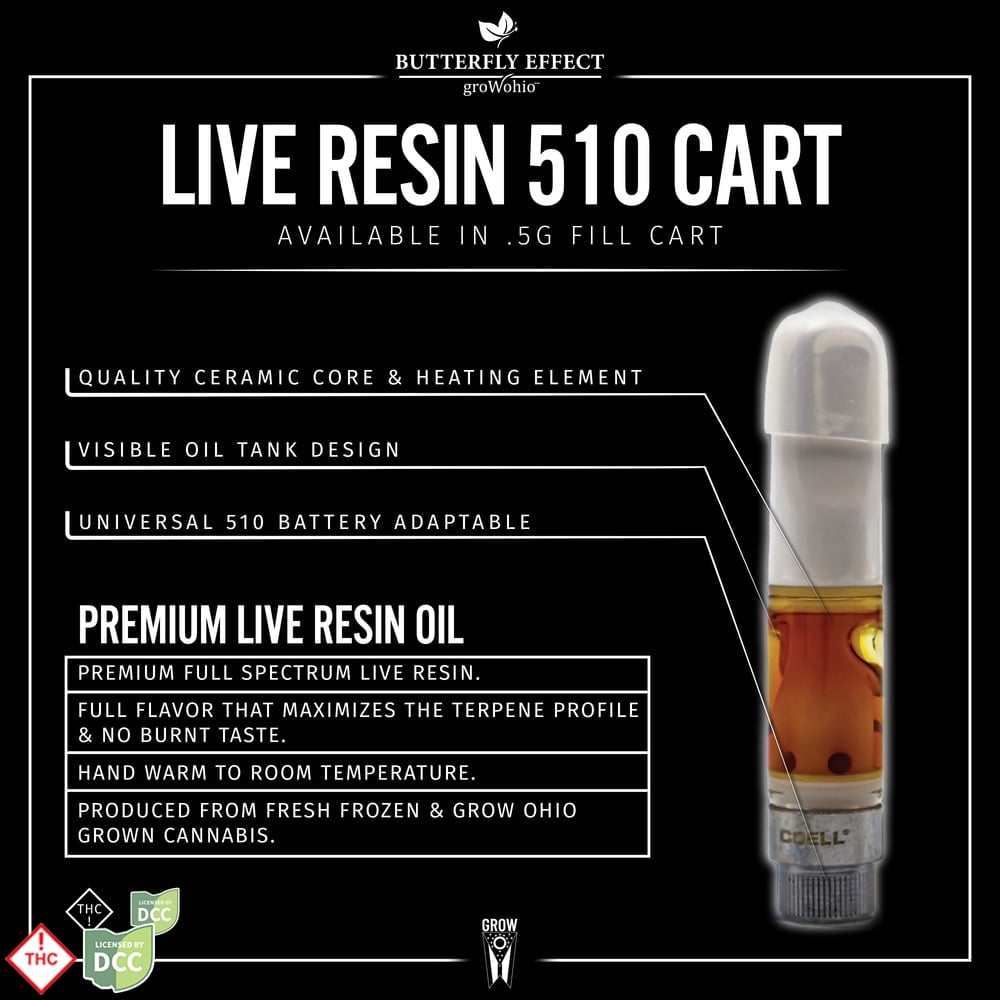 Peach Dosi Live Resin