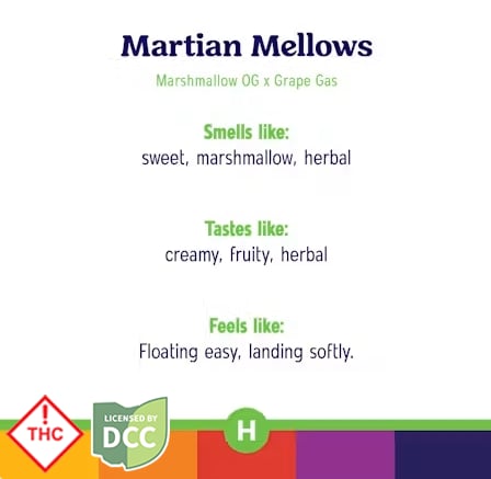 R.O. - Pre-Roll  2pk - Martian Mellows- 1g