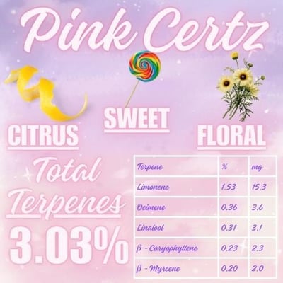 Shop Pink Certz | Carver Family Farm Dispensary Albuquerque, NM
