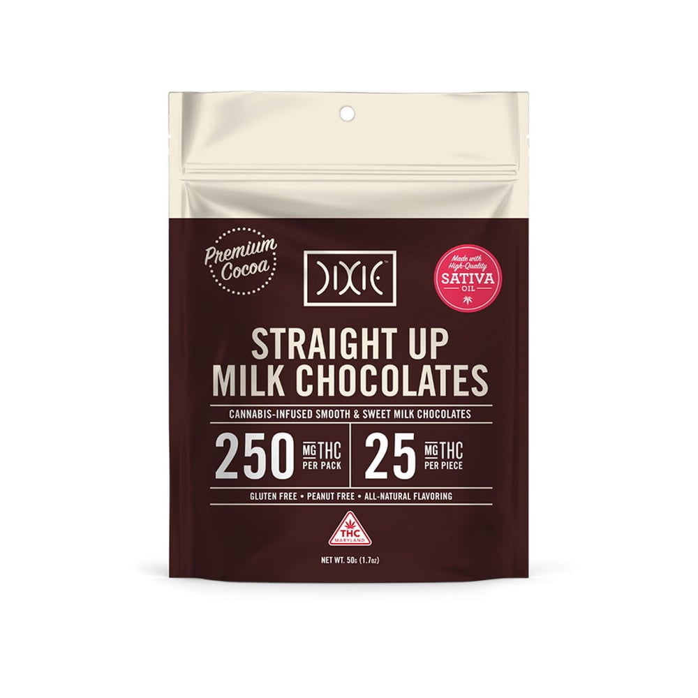 Straight Up Milk - Sativa (250mg)