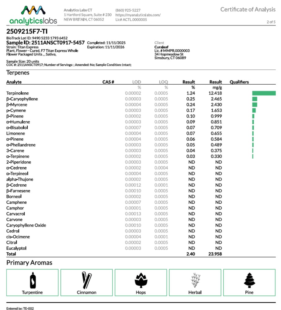 Dark Heart Collection Titan Express Whole Flower 25.09% S 01185 3.5g