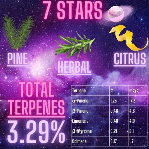 Shop Seven Stars / 7 Stars | Carver Family Farm Dispensary