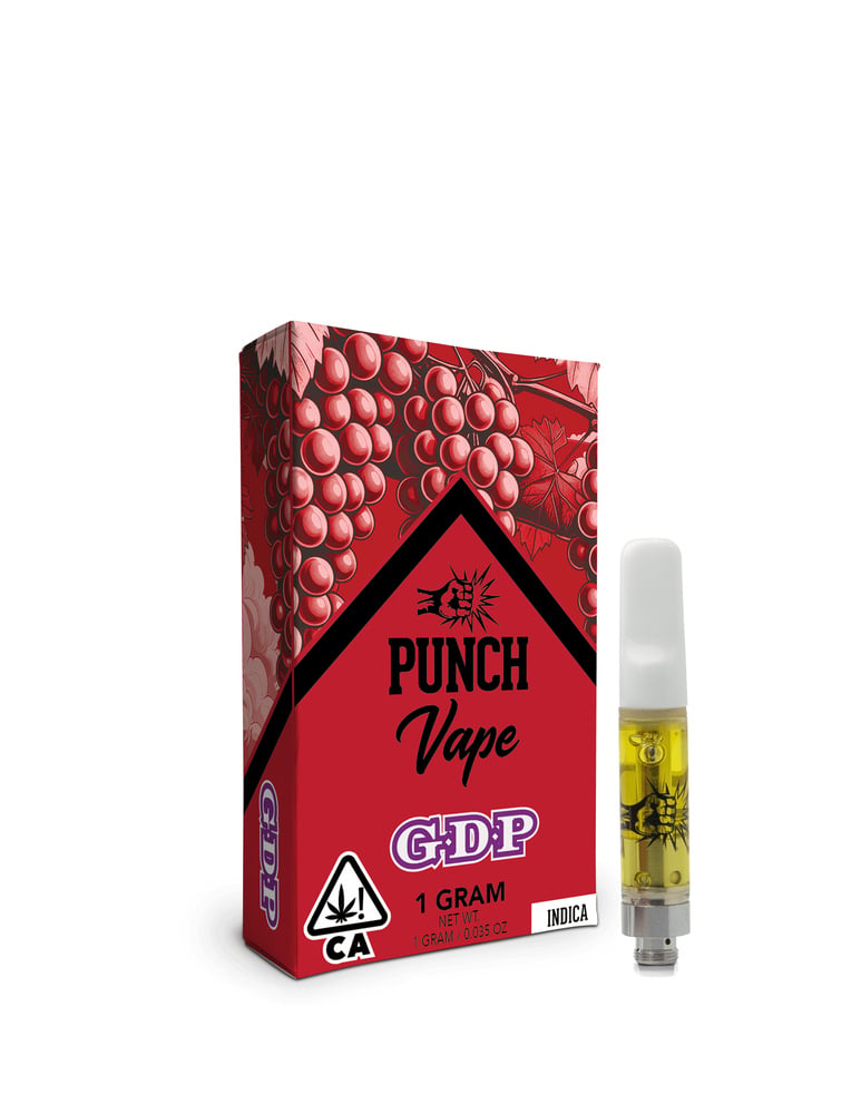 GDP