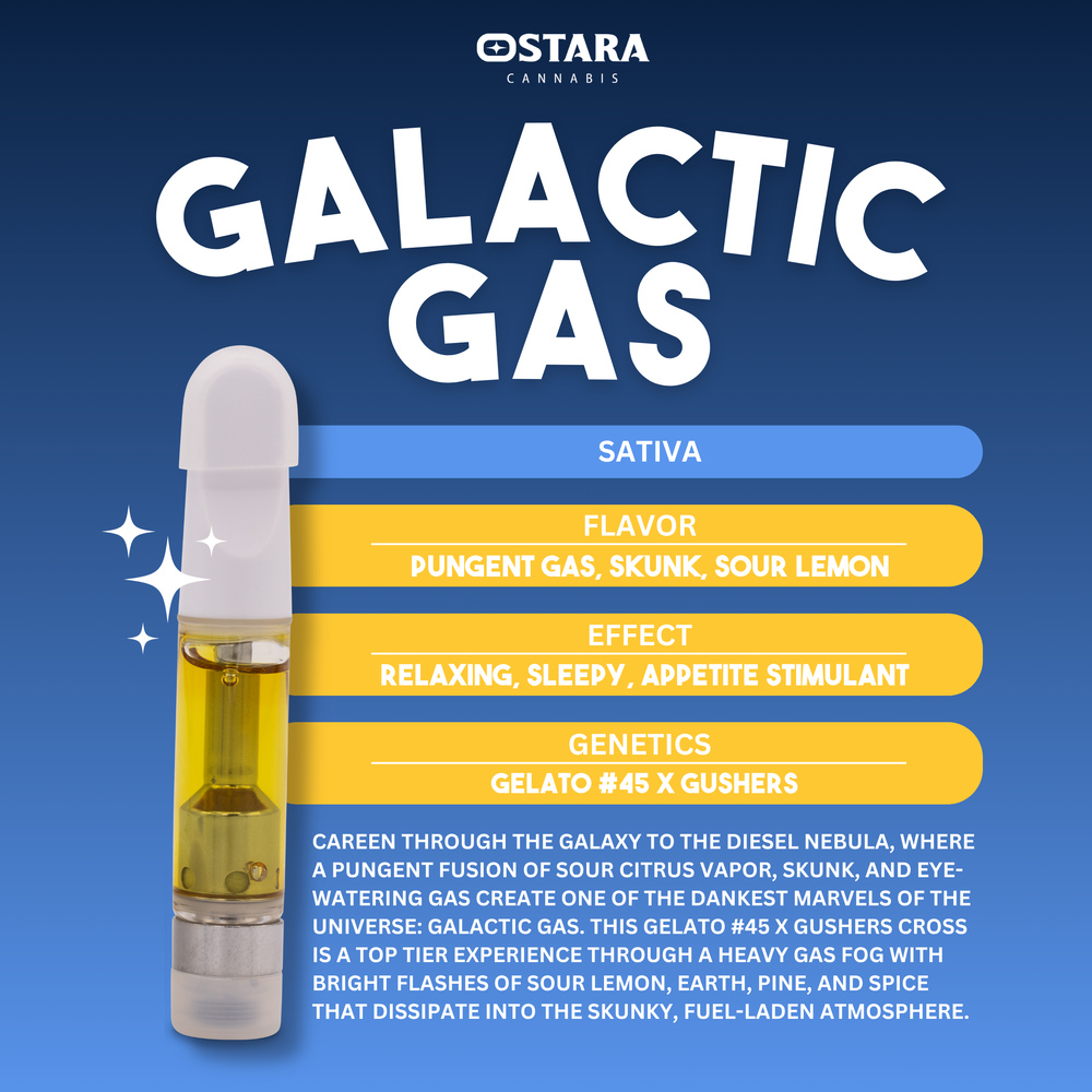 Galactic Gas