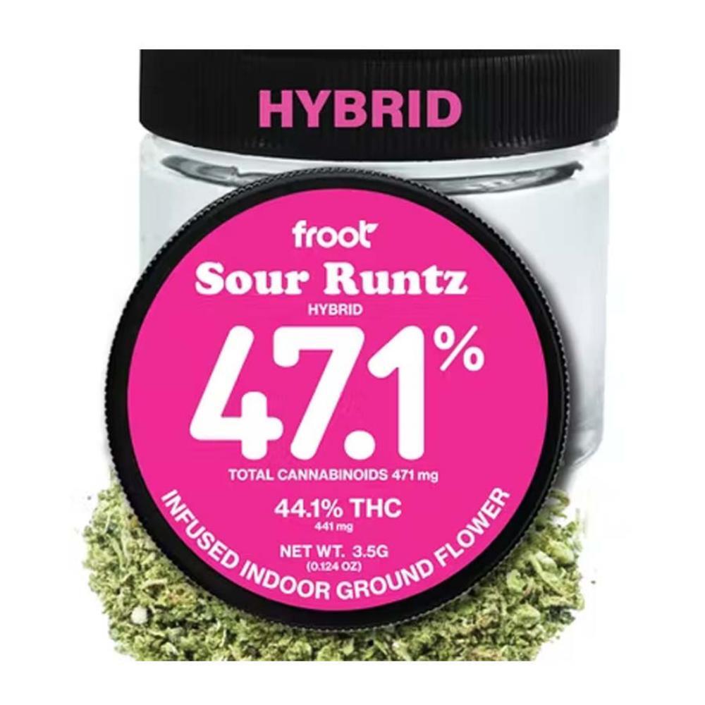 Sour Runtz