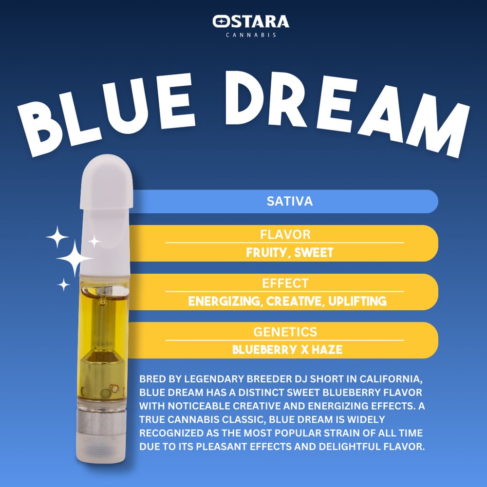 Blue Dream