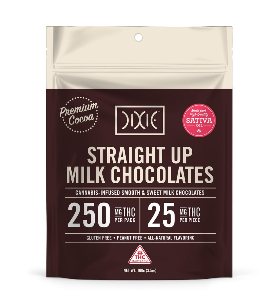 Straight Up Milk - Sativa (250mg)