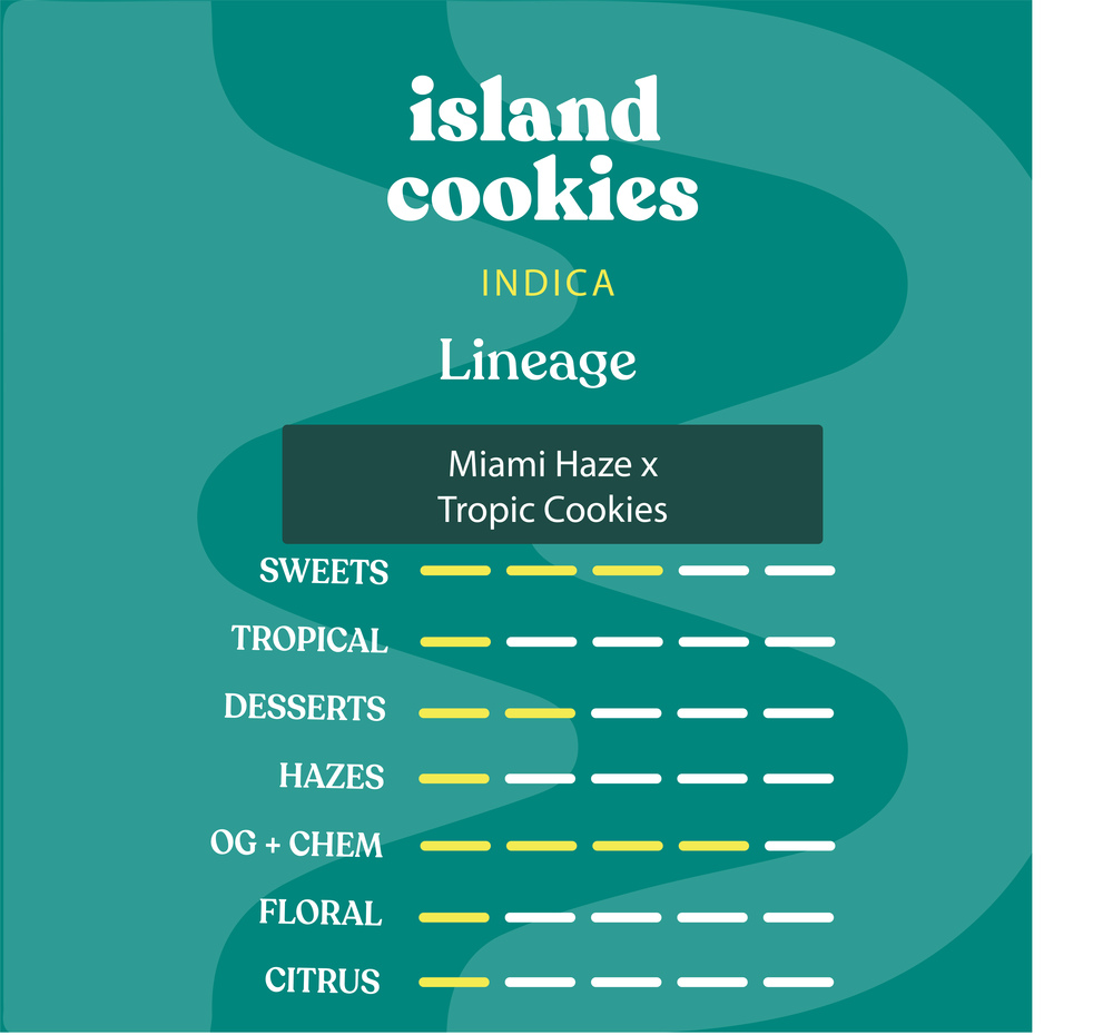 Island Cookies