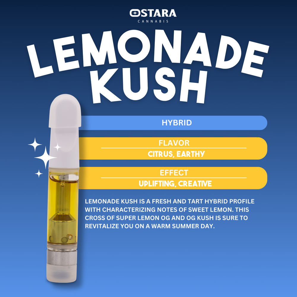 Lemonade Kush