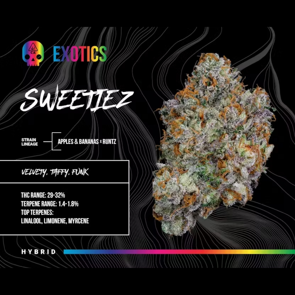 Sweetiez