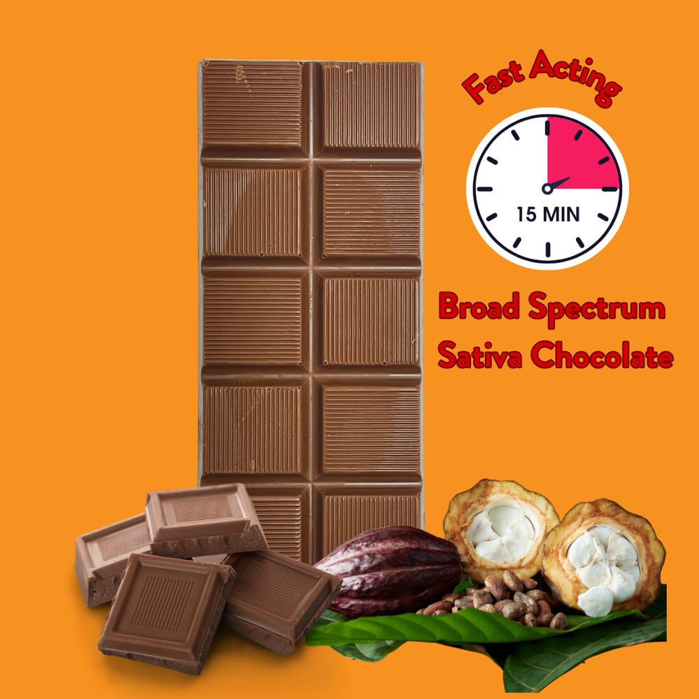 Milk Chocolate