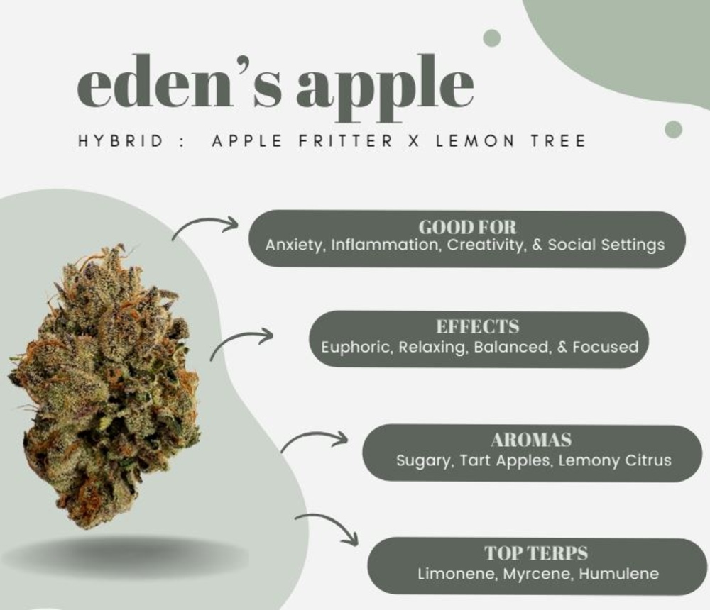 Eden's Apple