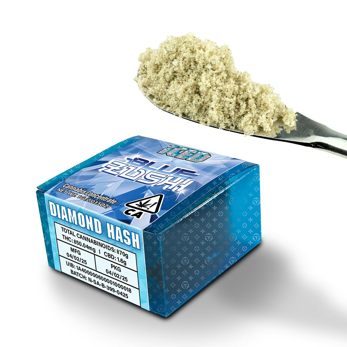 Blue Zushi