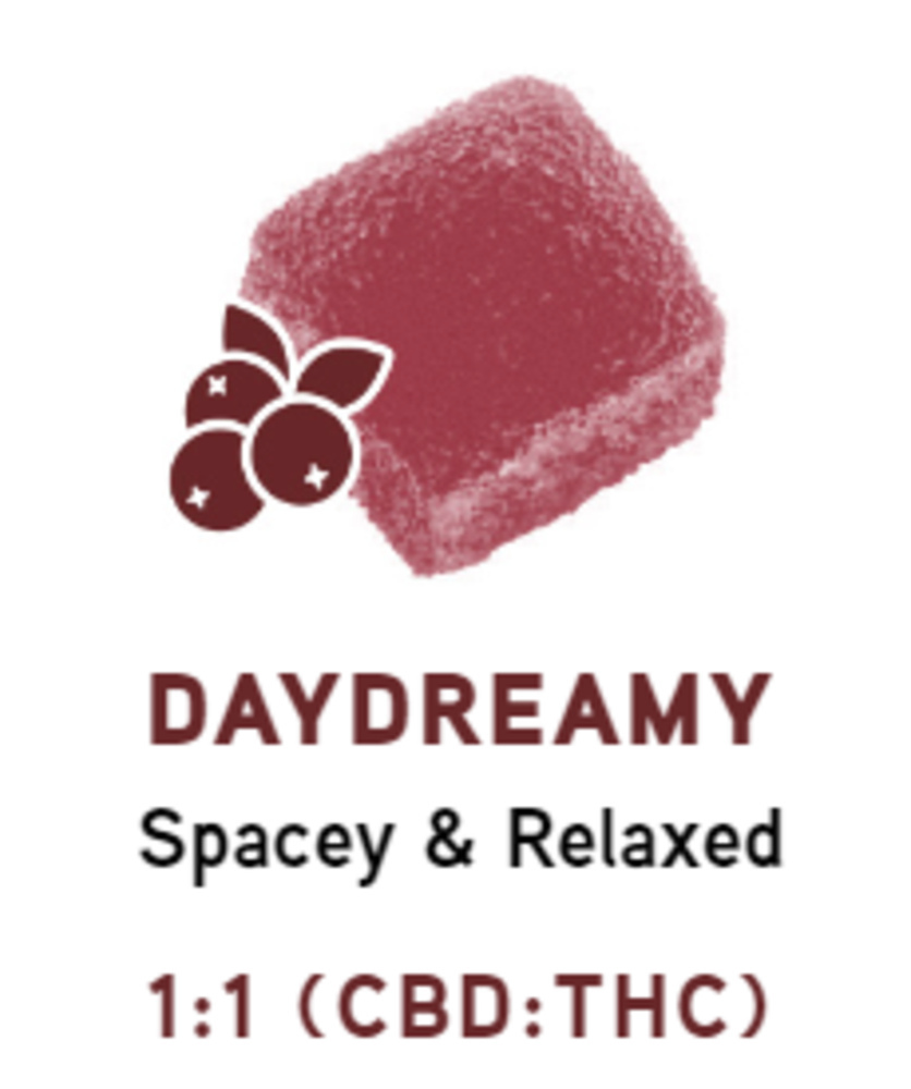 Drops: Cranberry Daydreamy